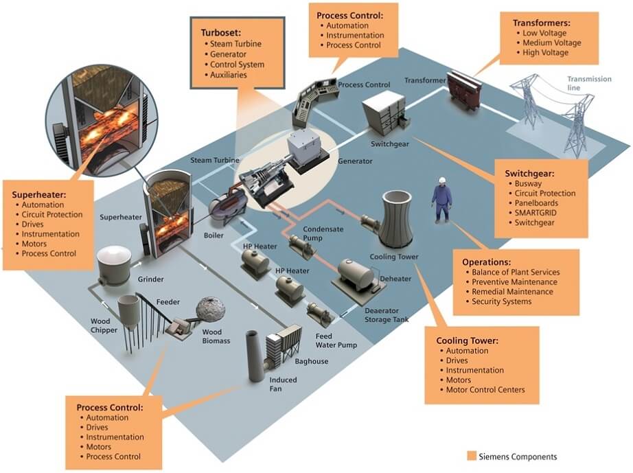 what-is-industrial-automation-types-of-industrial-automation-arist