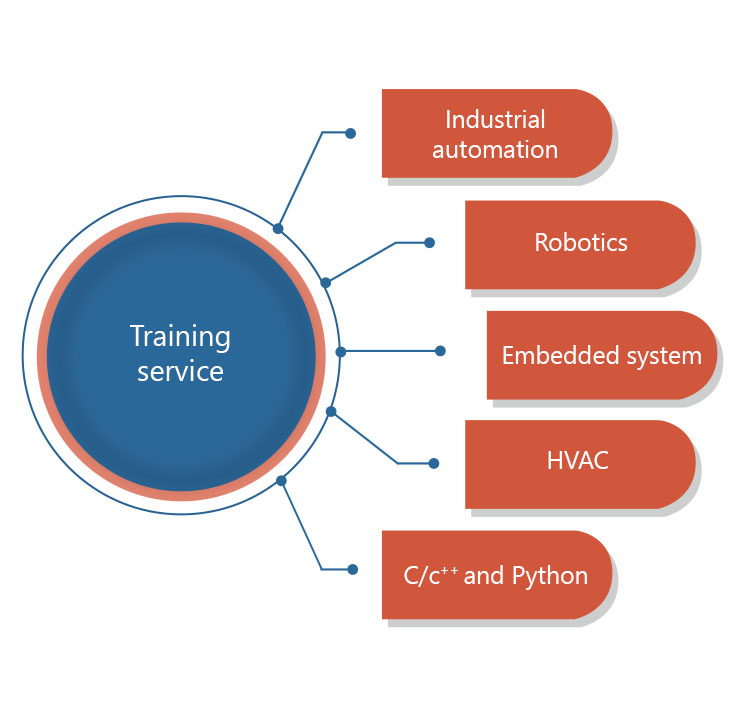 Industrial Automation Training services