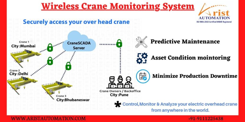 Wireless Crane Monitoring System | EOT Crane Wireless Remote Control